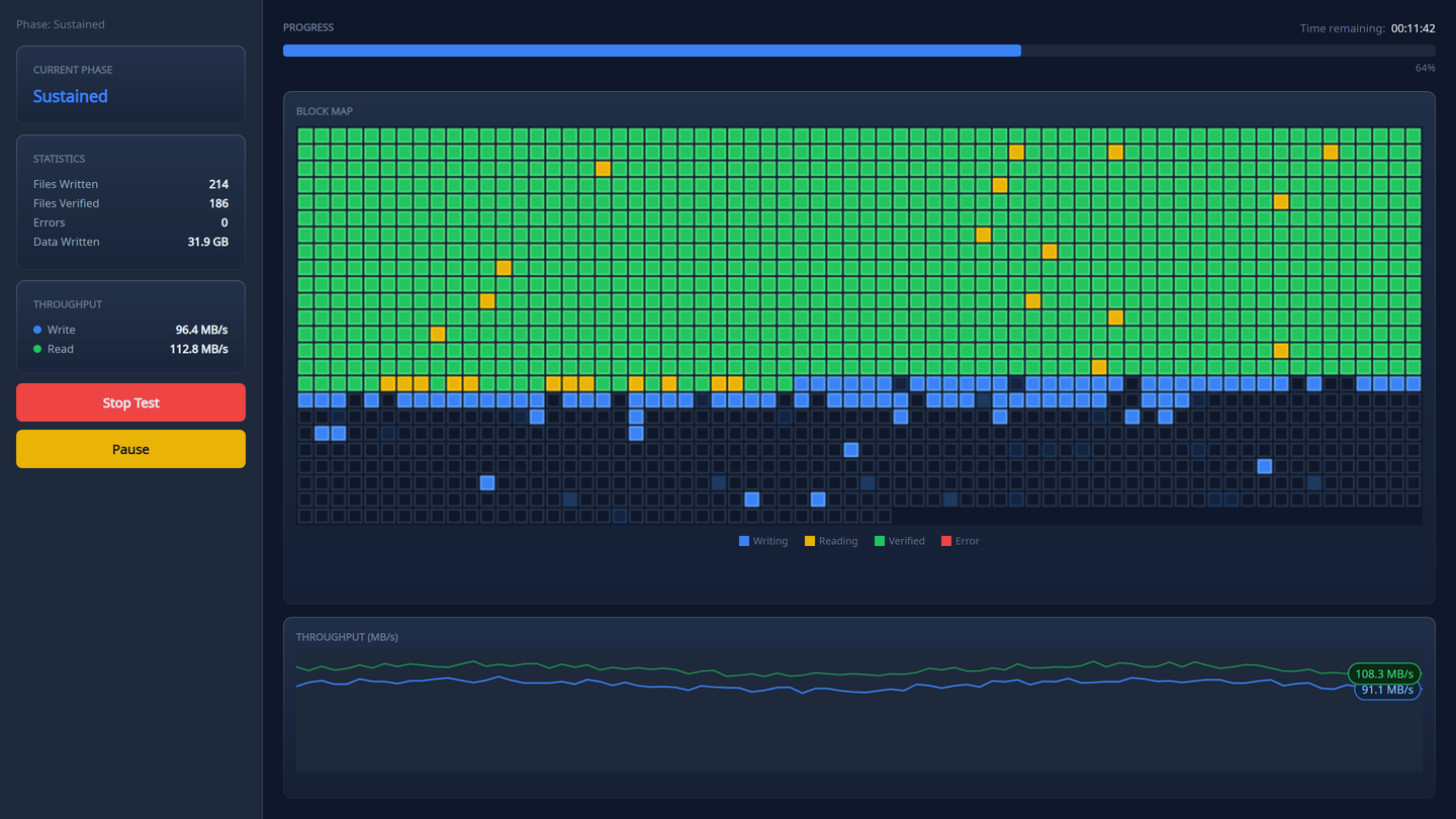 The live block map and throughput graph while a drive is under test.