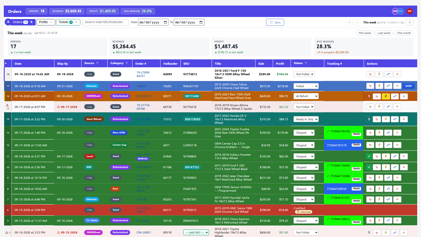 Every order since 2012 in one searchable screen, with the week's numbers on top. It replaced spreadsheets, inboxes, and end-of-month guesswork.