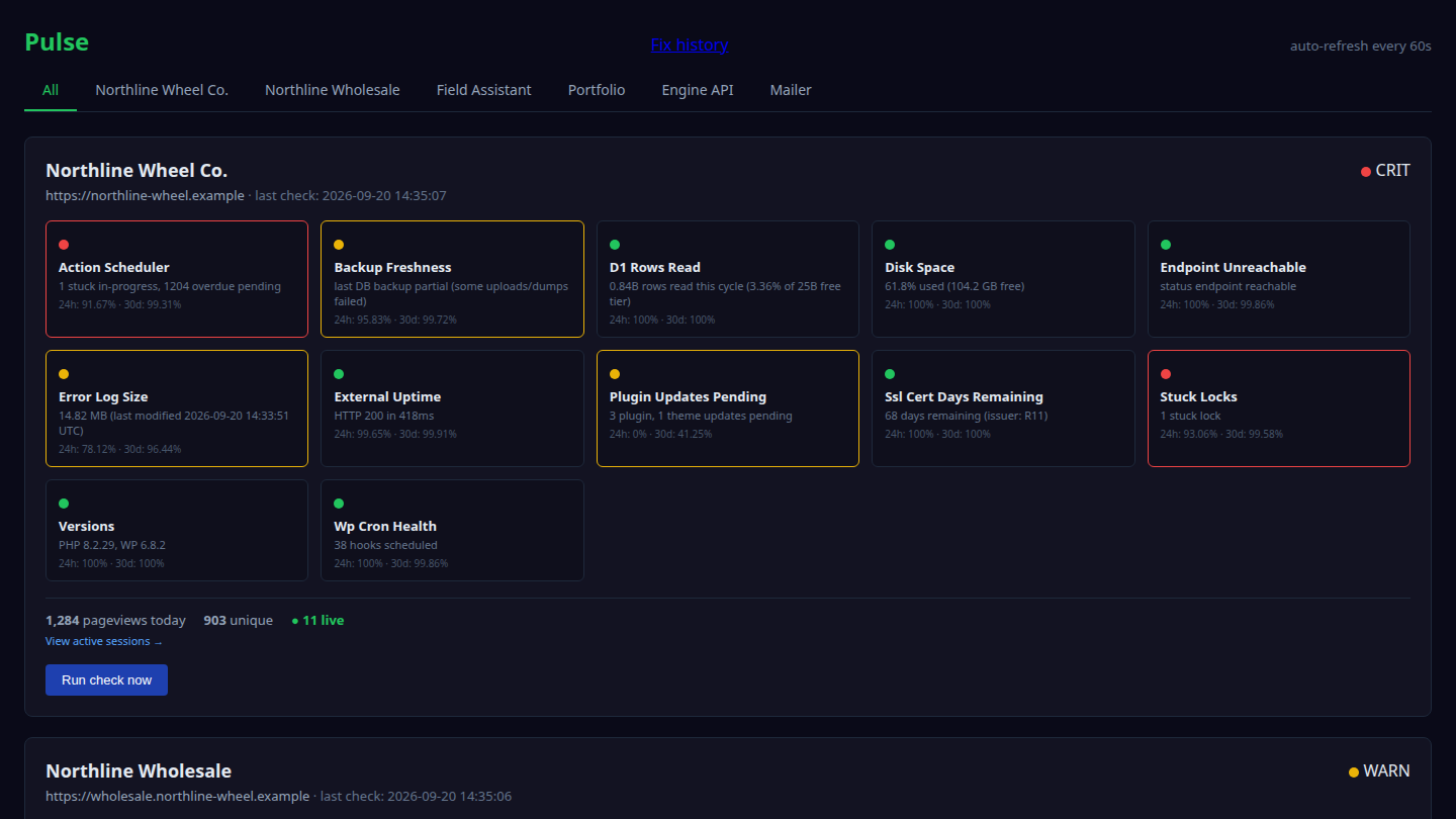 The monitoring dashboard: every check, its current state, and its history.
